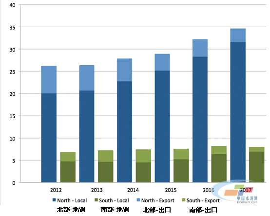 巴基斯坦水泥快報(bào)，2012-2017